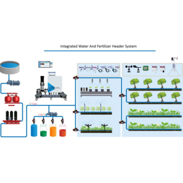 Irrigação Sistema de fertilizantes aquáticos inteligentes